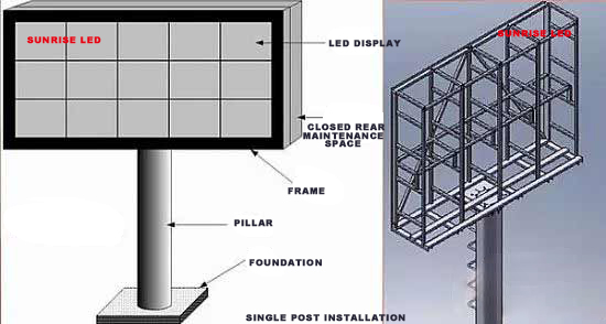 The most complete LED display installation method