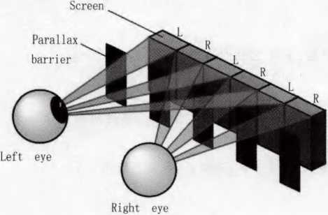 naked eye 3D display