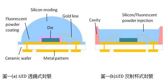 Technology | What are the advantages and disadvantages of COB display packaging technology