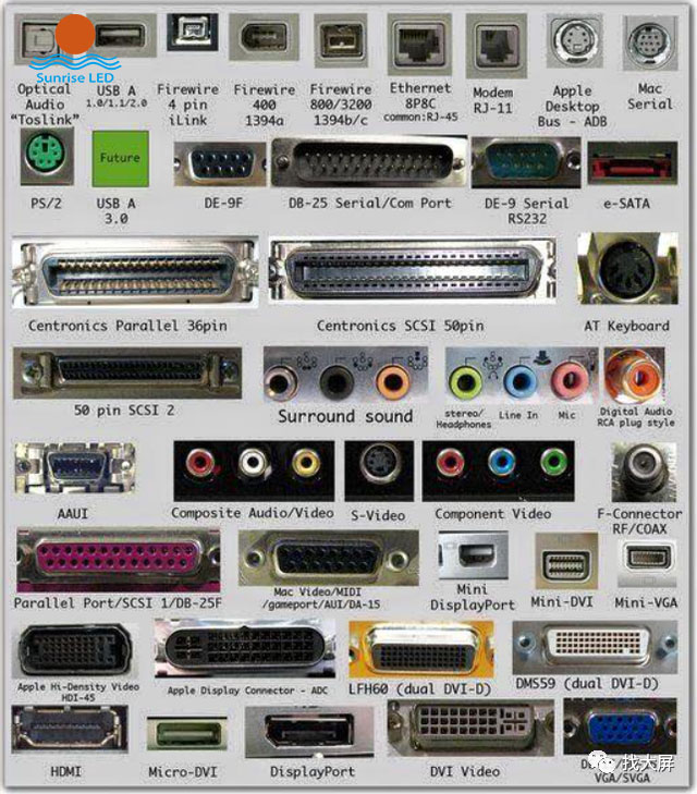 What are the LED display interfaces?