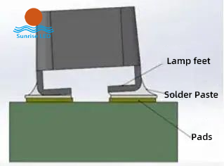 Analysis and technical solutions for the problem of LED screen yin and ...