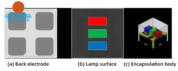 In-Depth Analysis of MiP Display Technology
