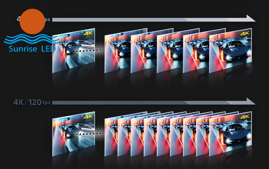 Relationship Between LED Display Refresh Rate and Driver ICs