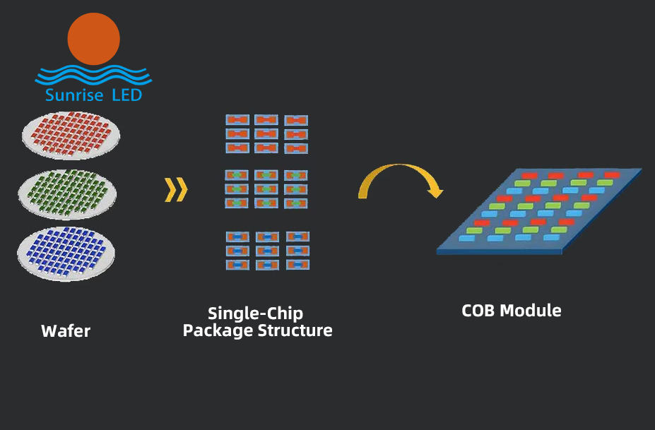 Core Differences Between GOB and COB in LED Display Packaging