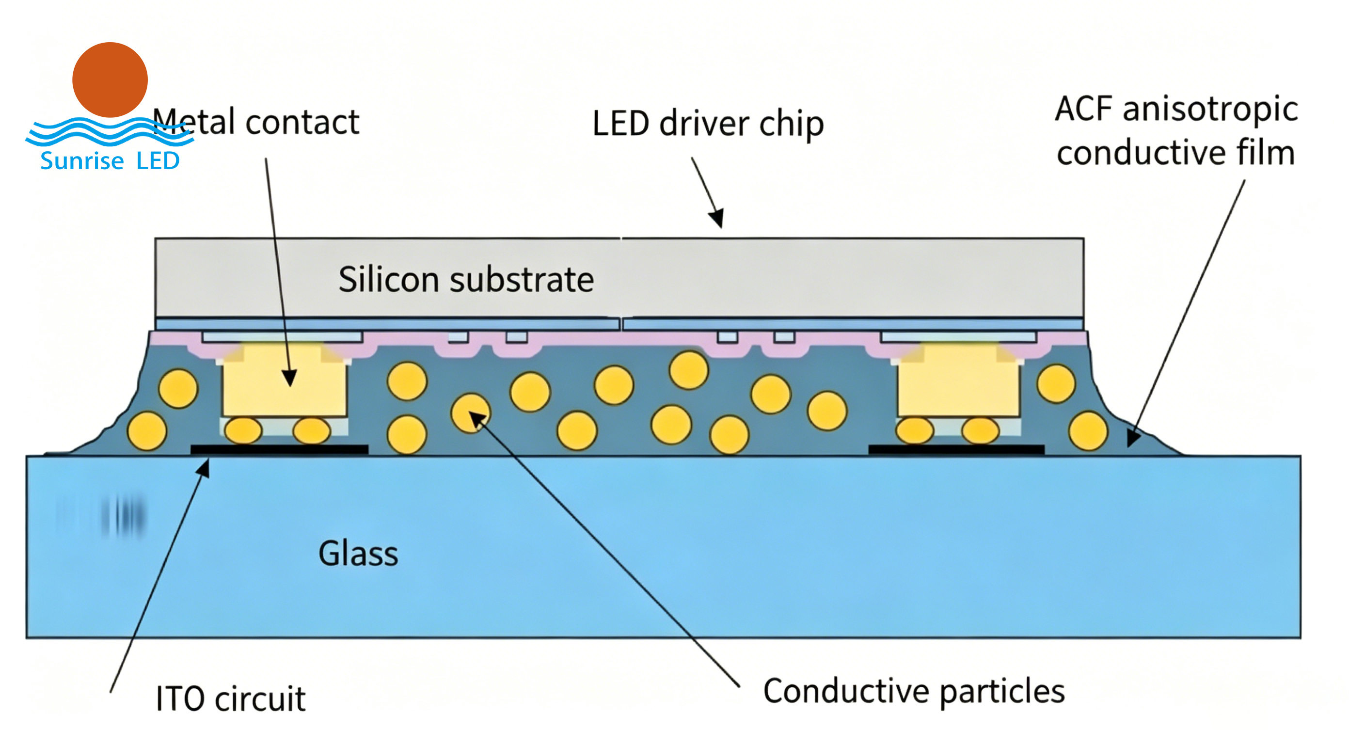 COG Glass Substrate vs Traditional PCB: The Secret Behind Ultra-Thin LED Displays