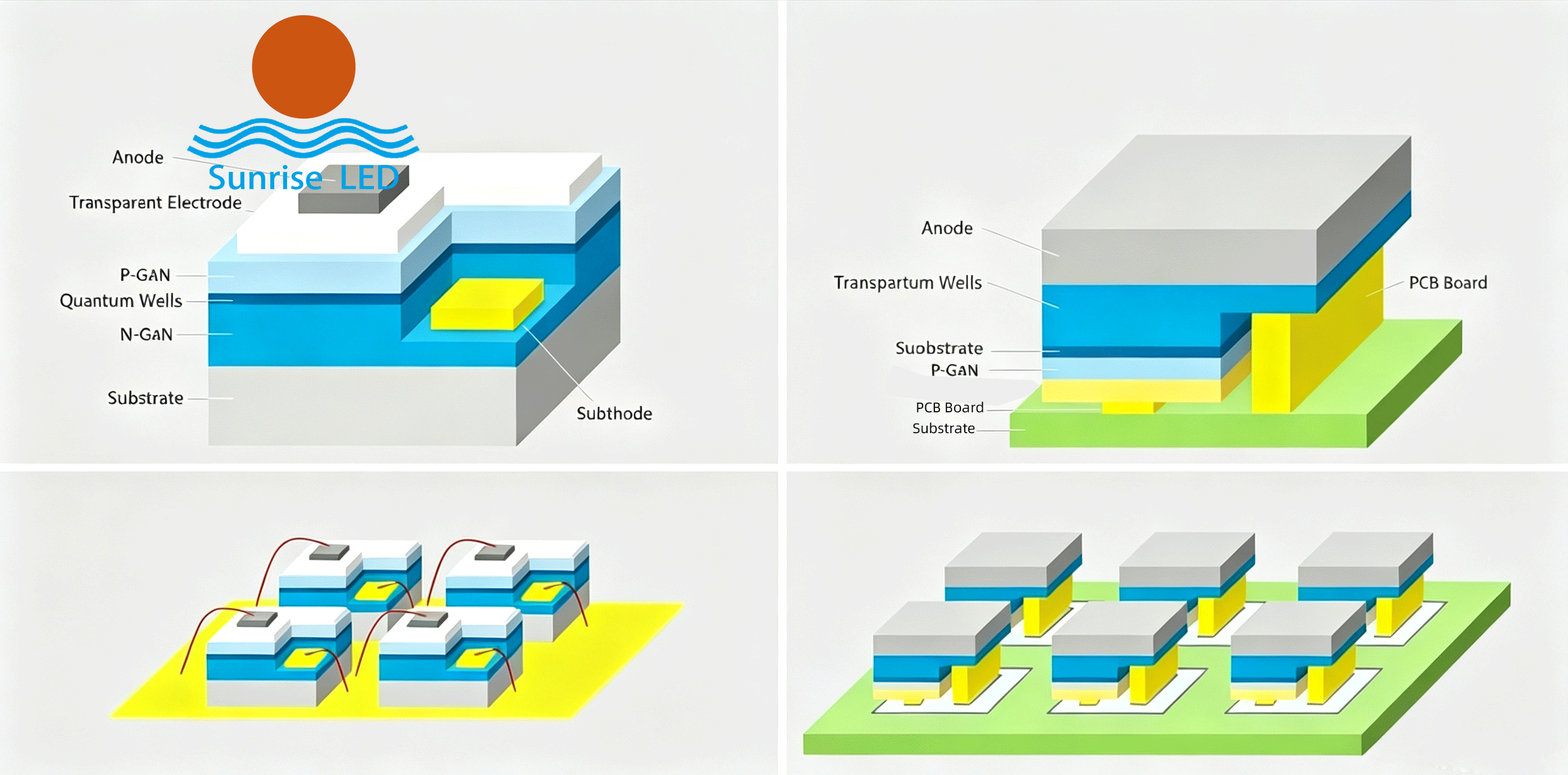 Thermal Performance Comparison Between Flip-chip COB and Frontal COB